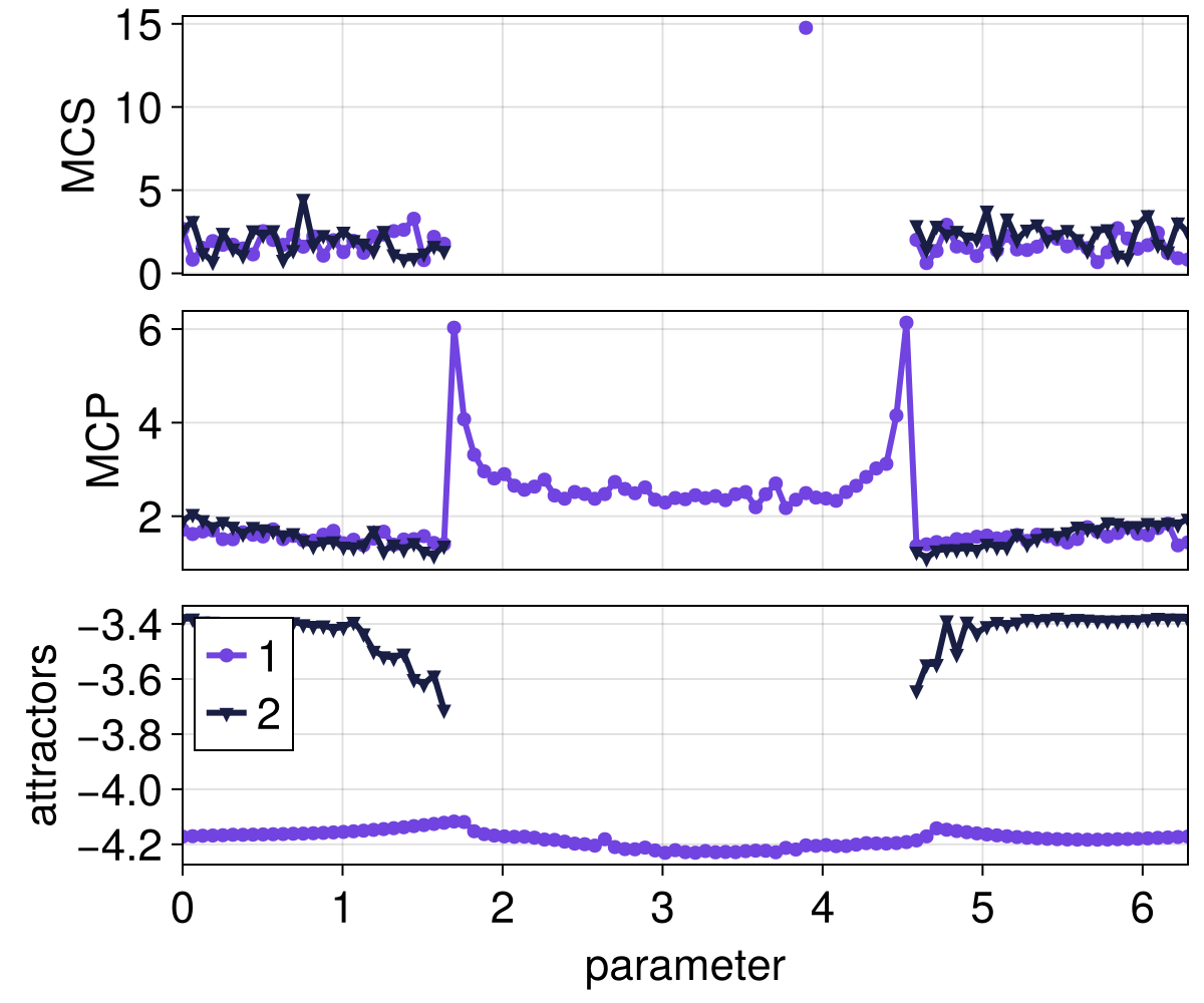 Example block output