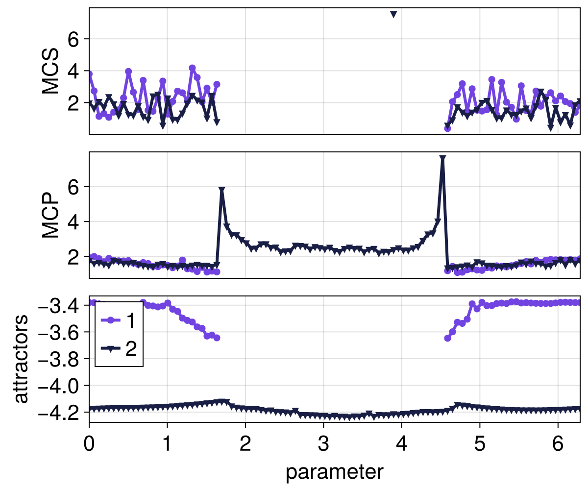 Example block output