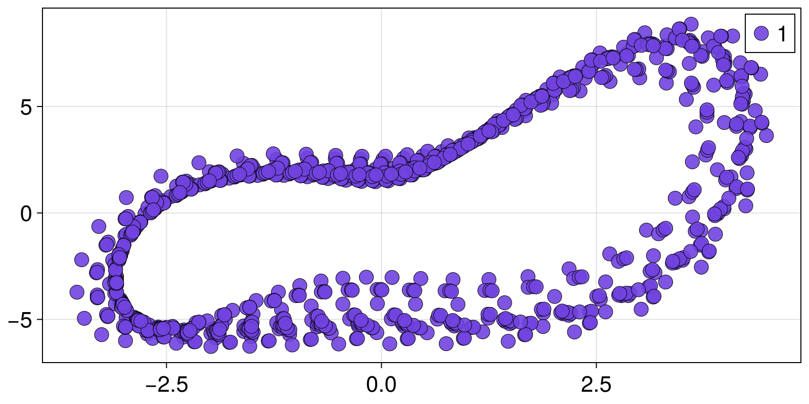 Example block output