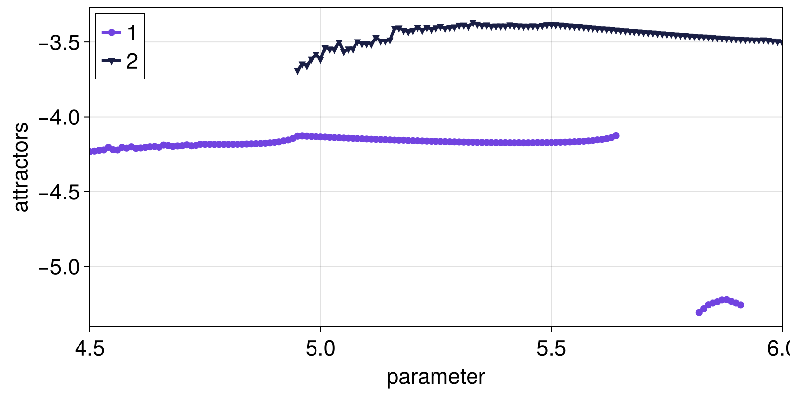 Example block output