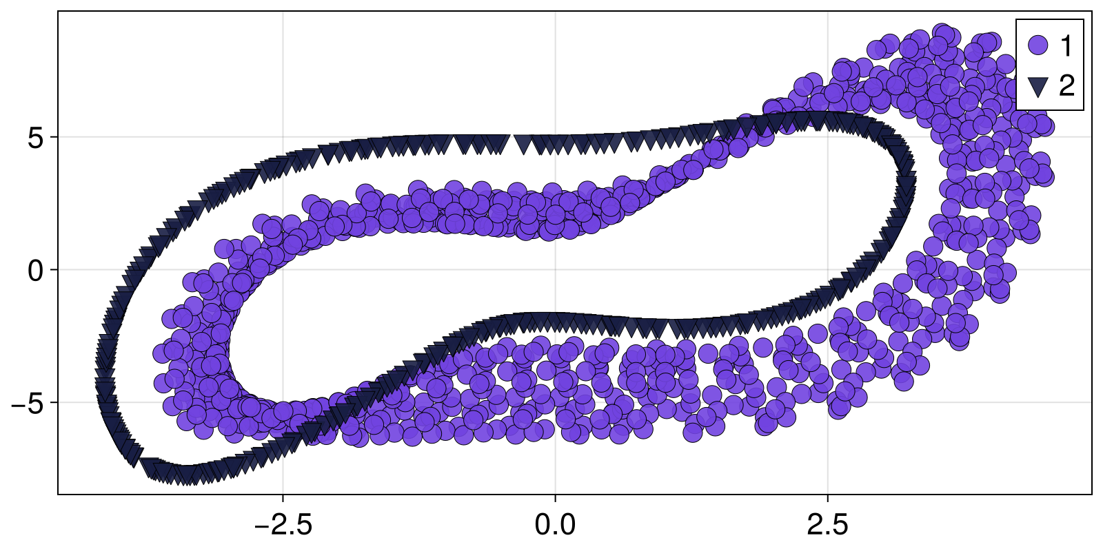 Example block output