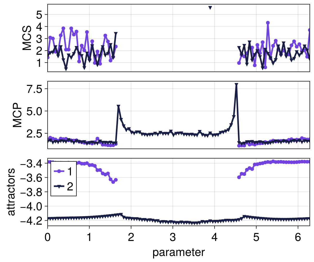 Example block output