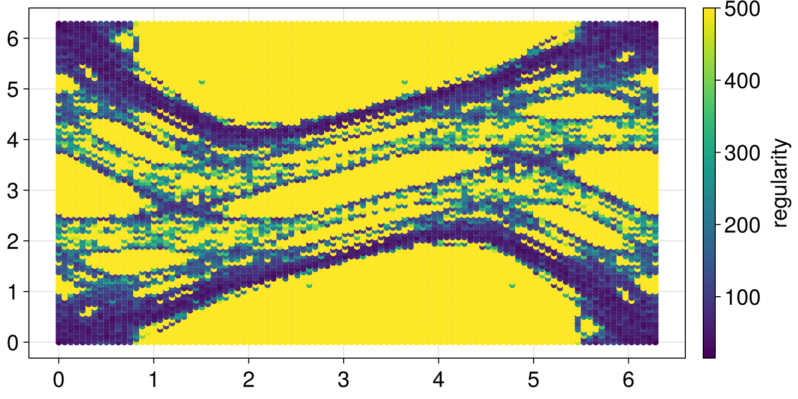 Example block output