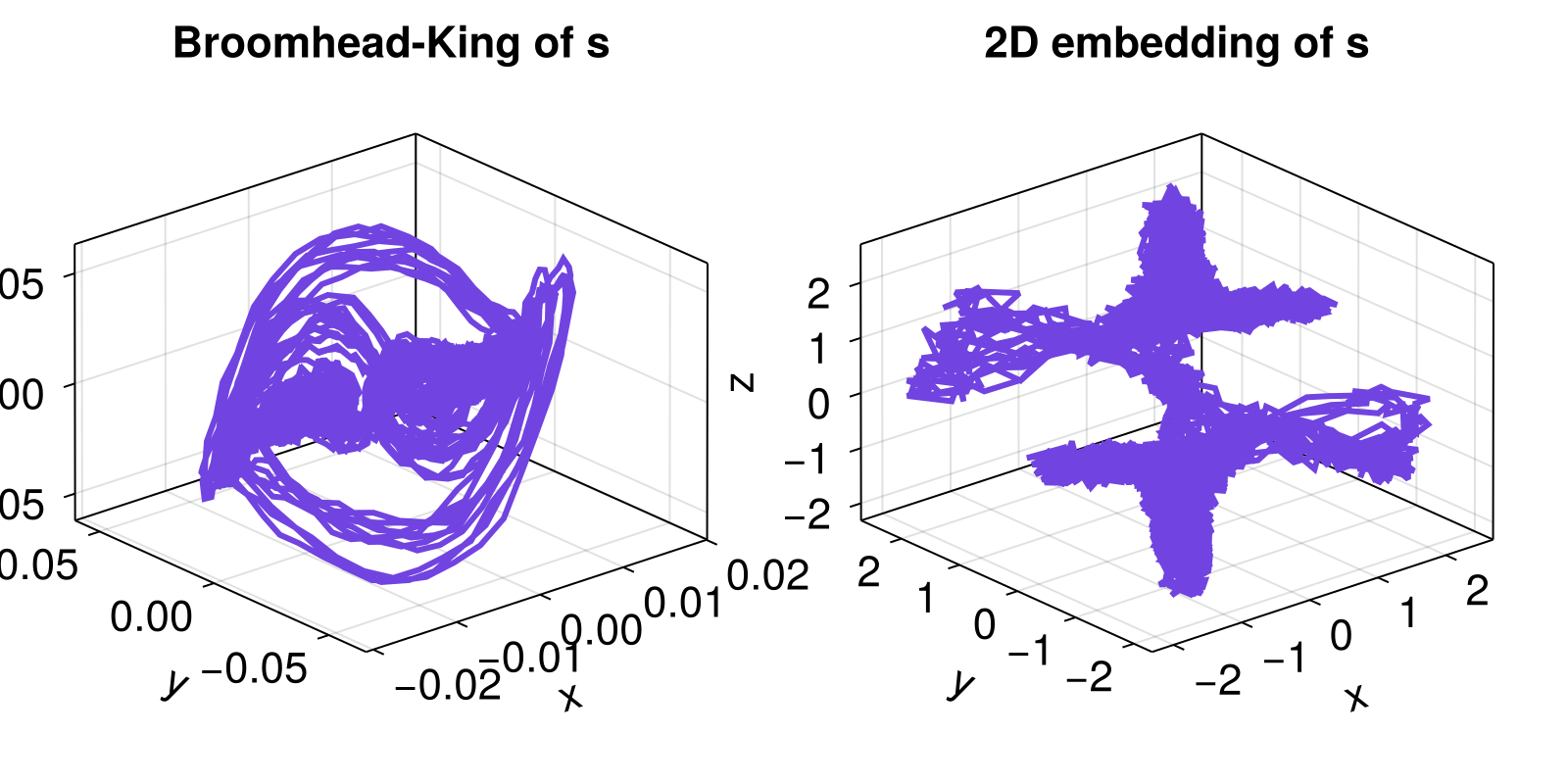 Example block output