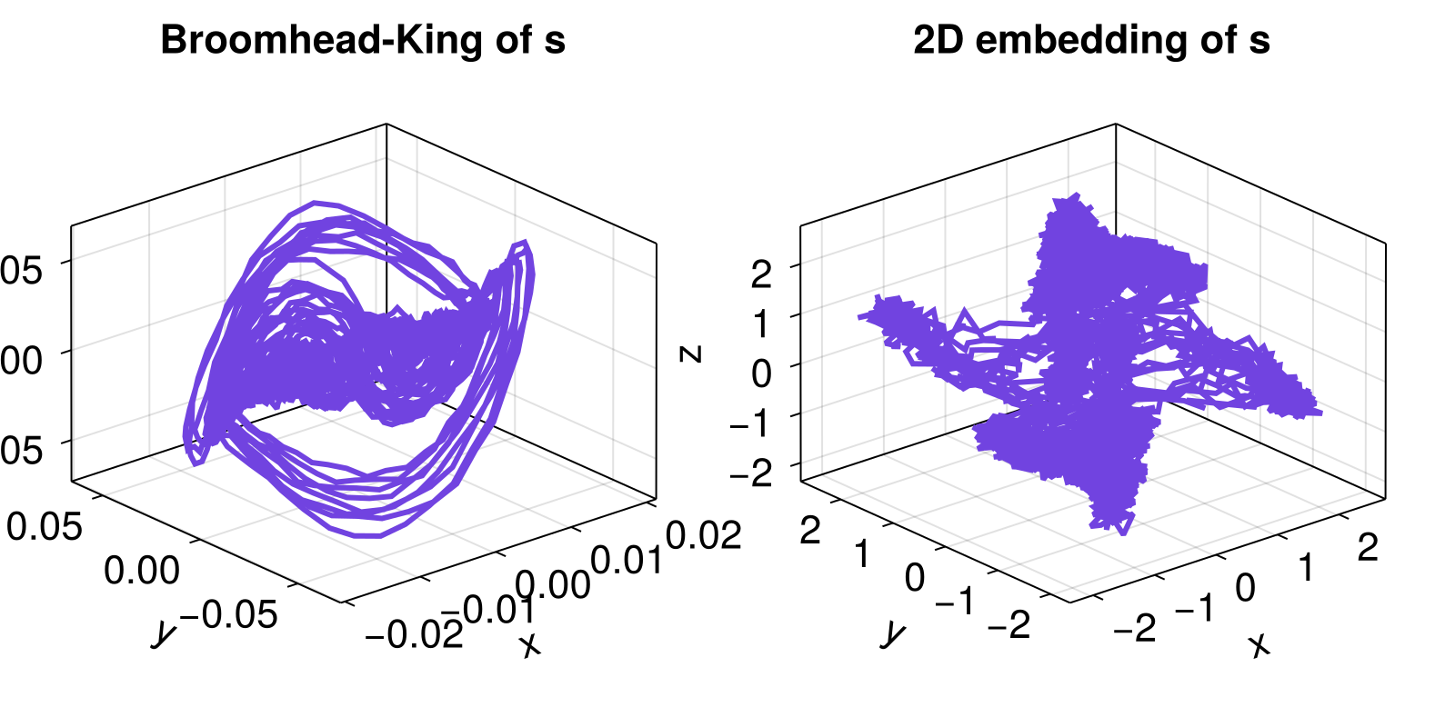 Example block output