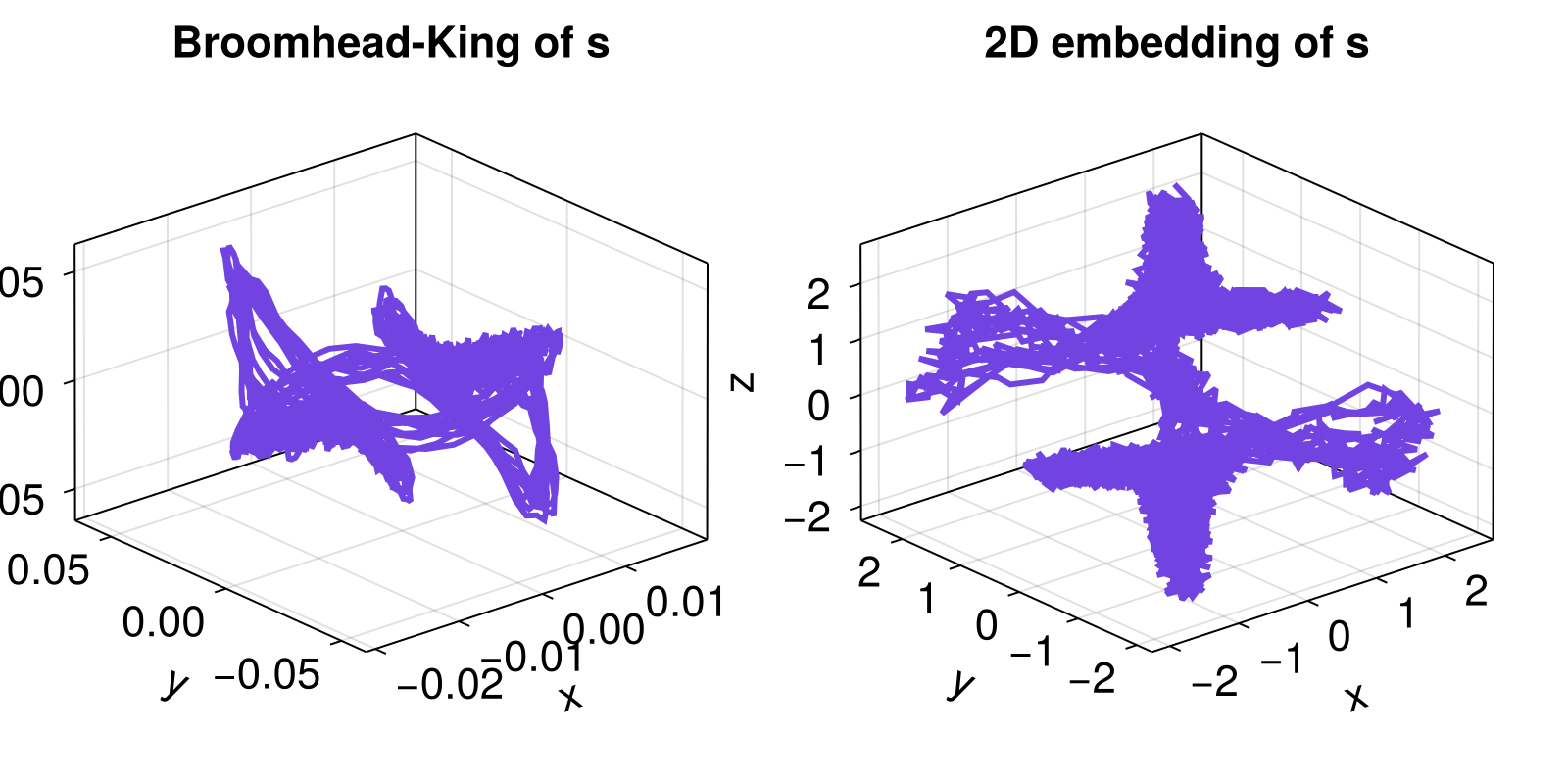 Example block output