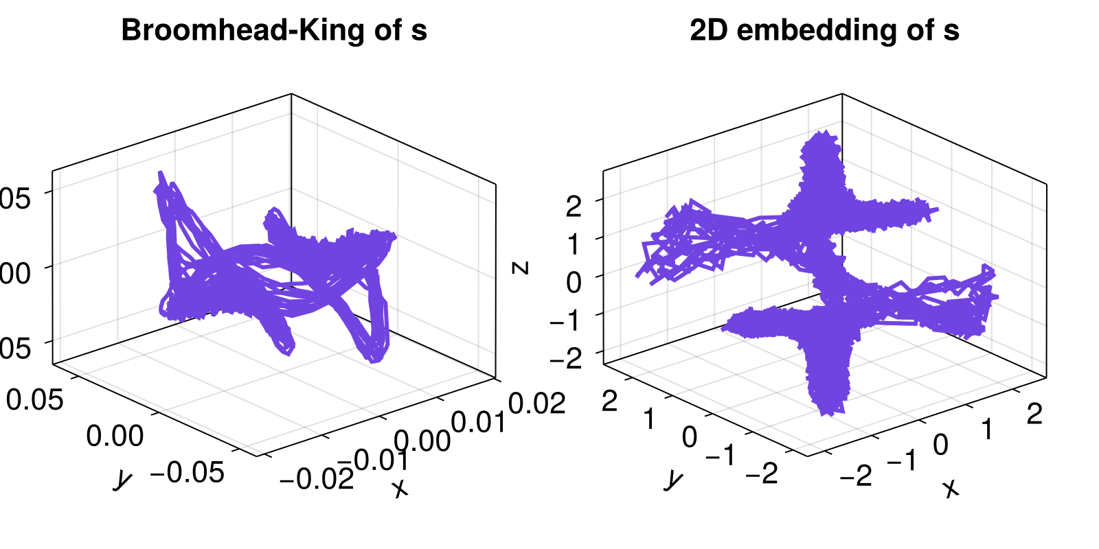 Example block output