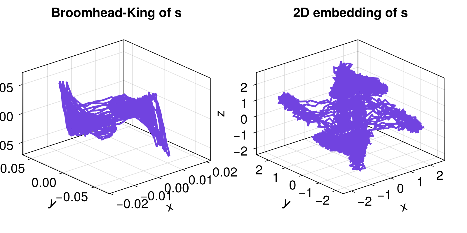 Example block output