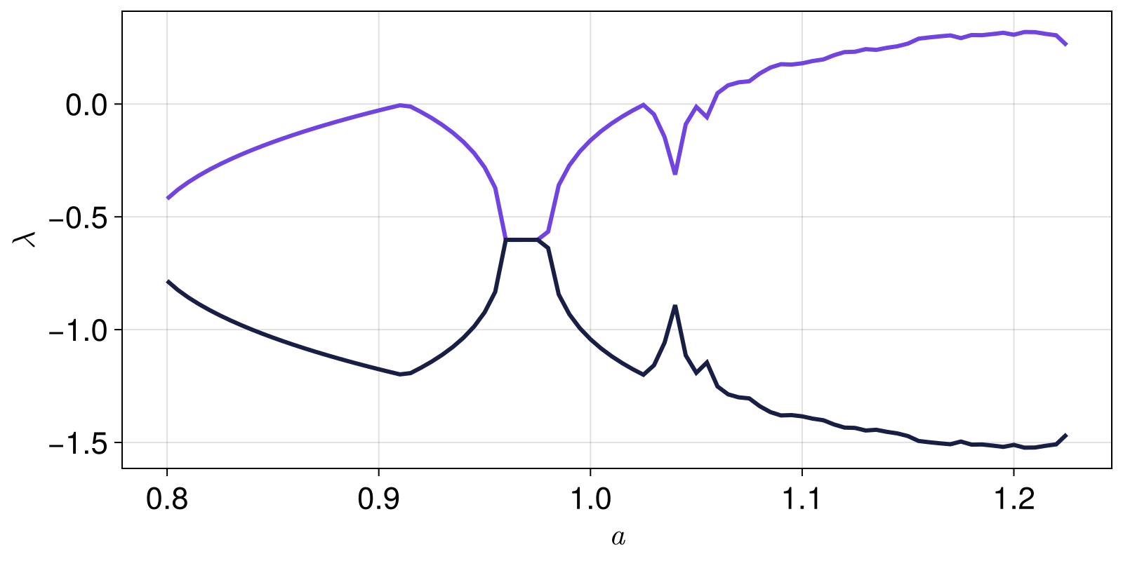 Example block output