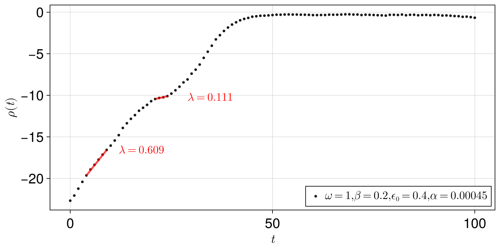 Example block output