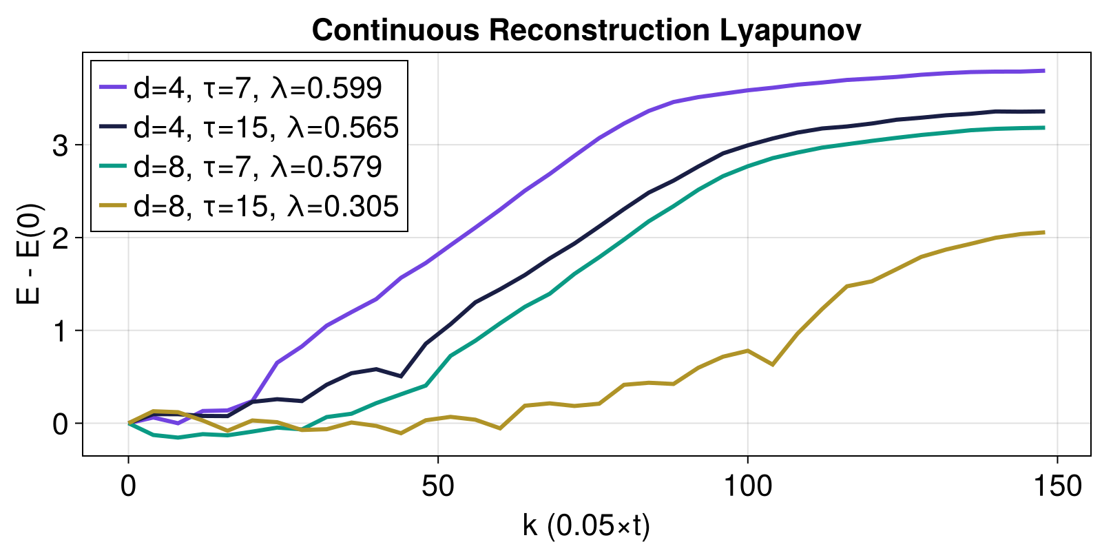 Example block output