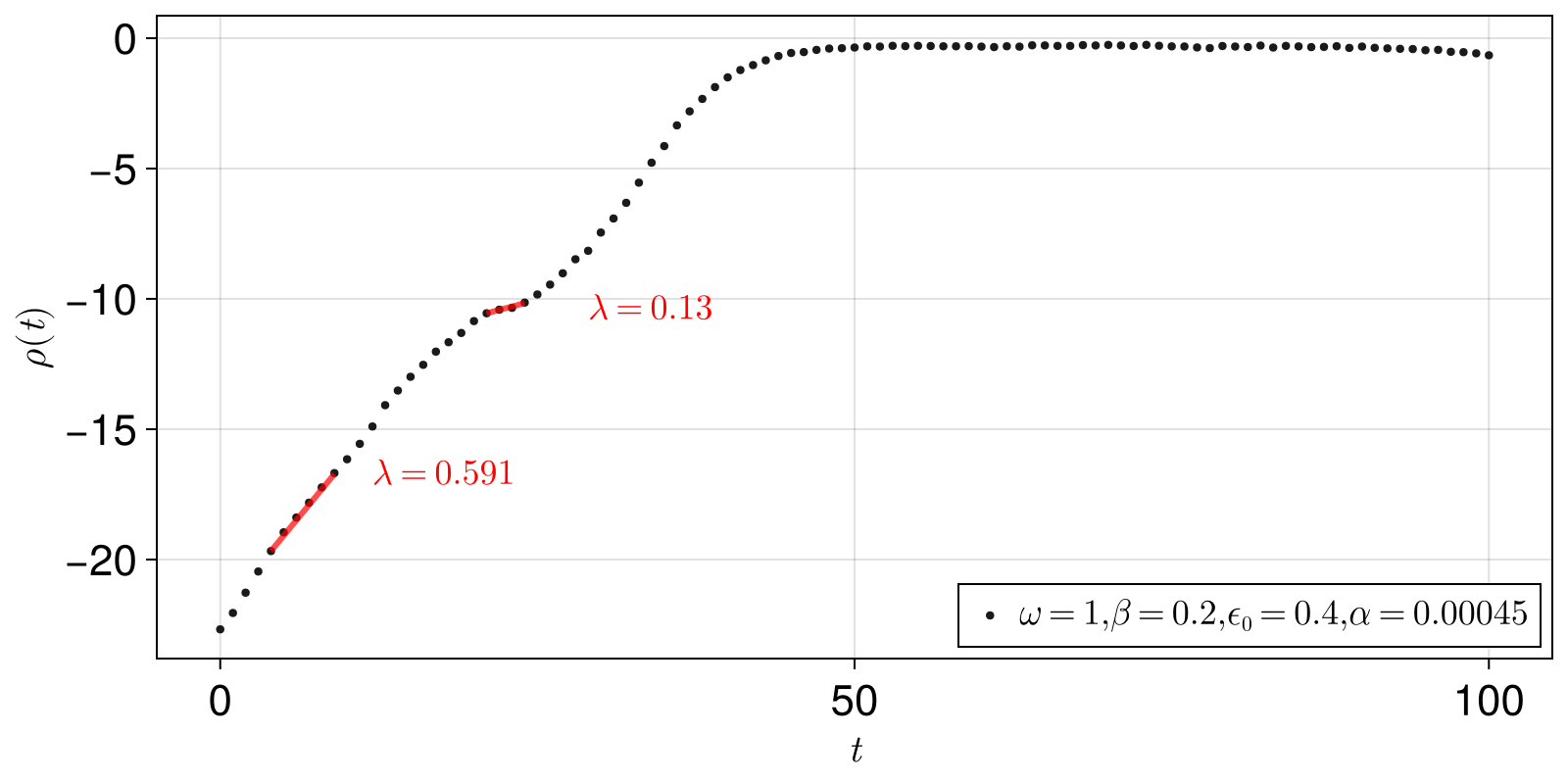 Example block output