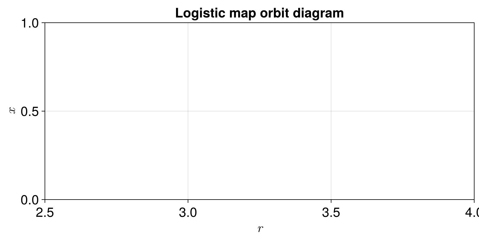 Example block output