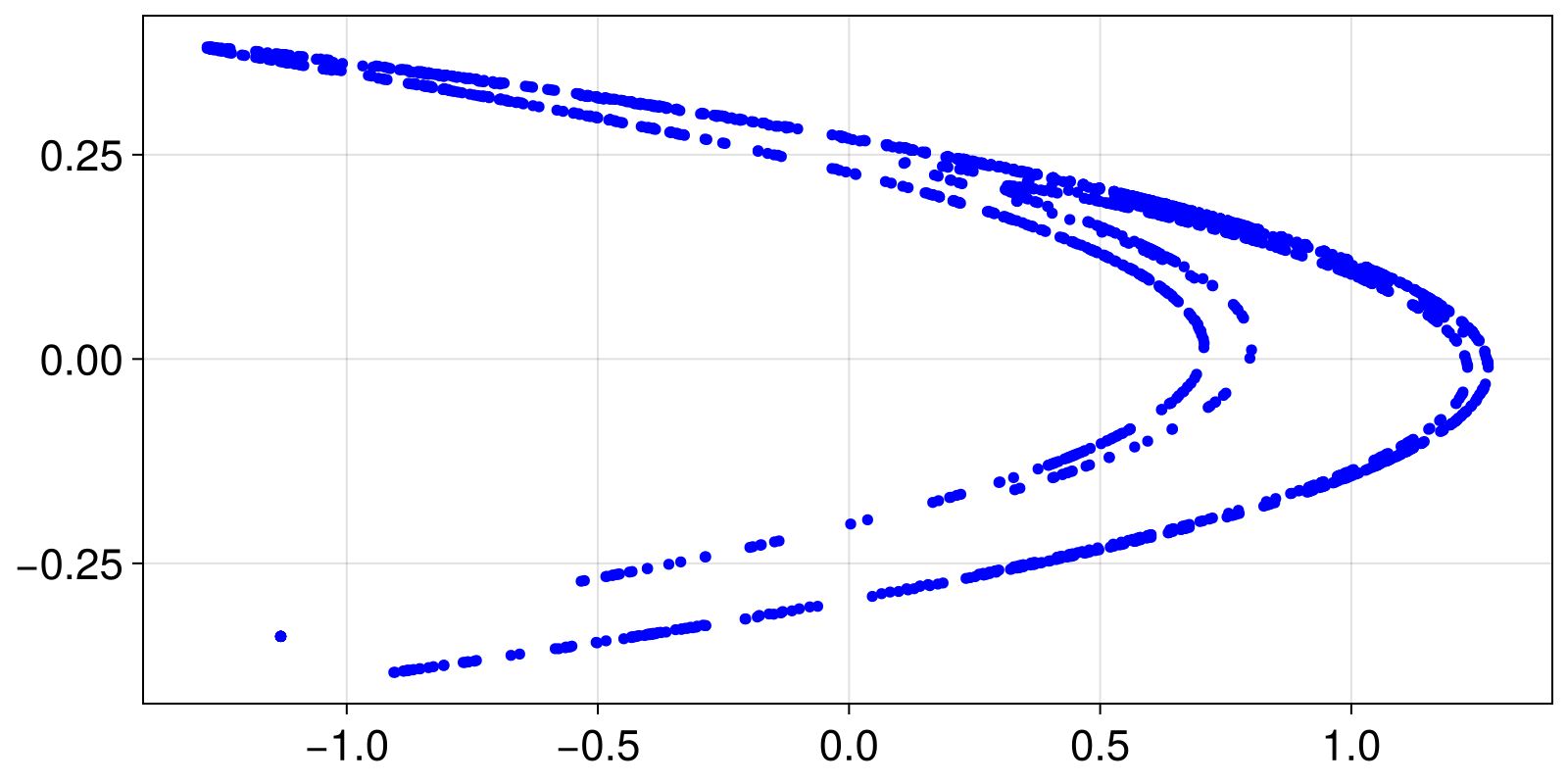 Example block output