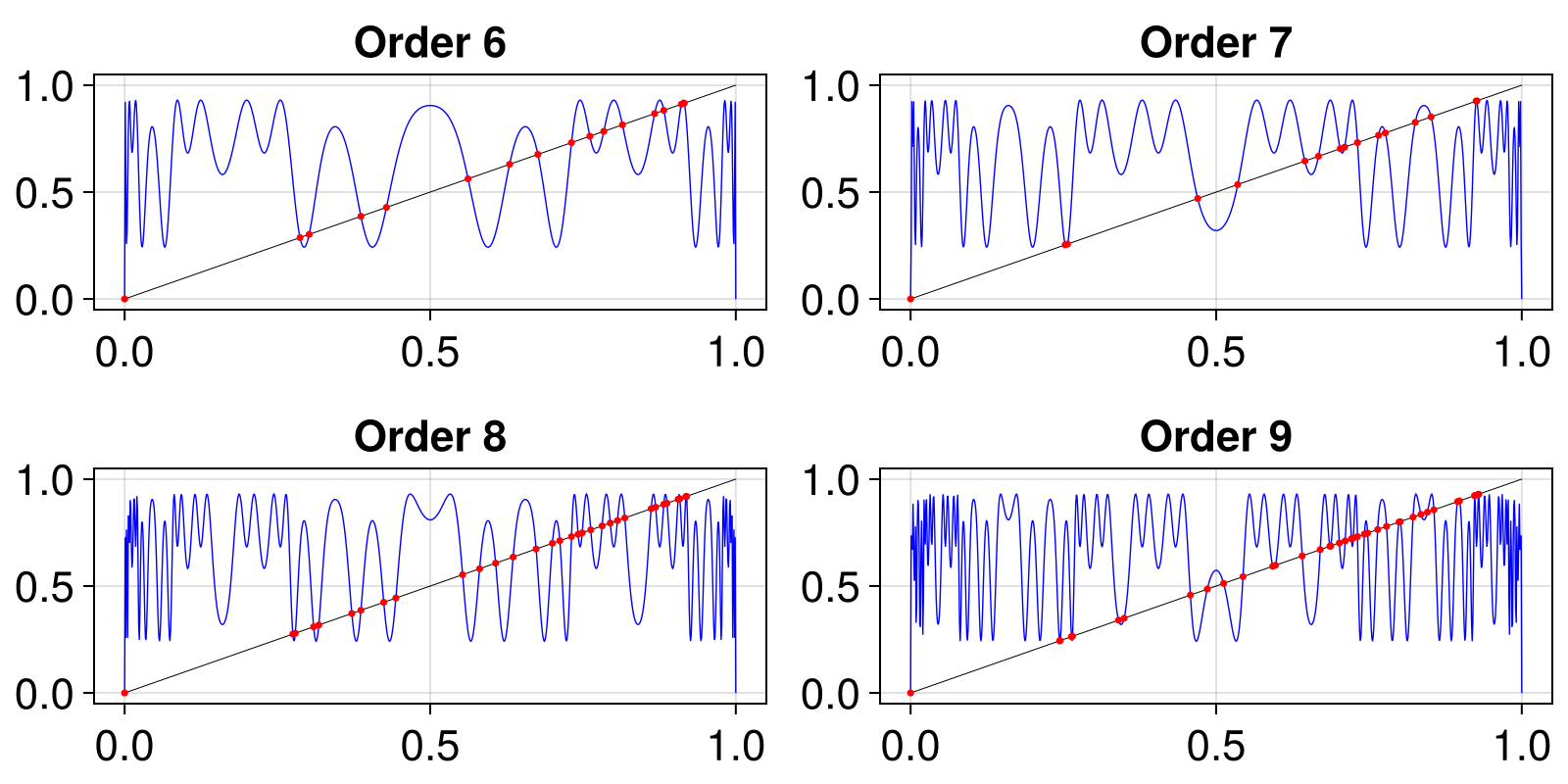 Example block output