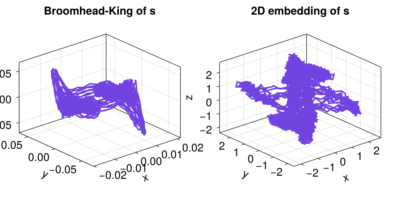 Example block output
