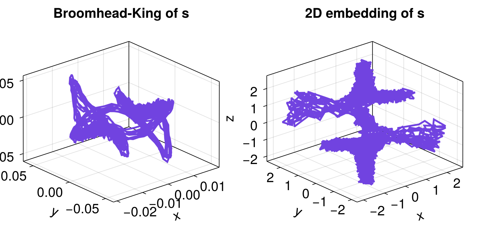 Example block output