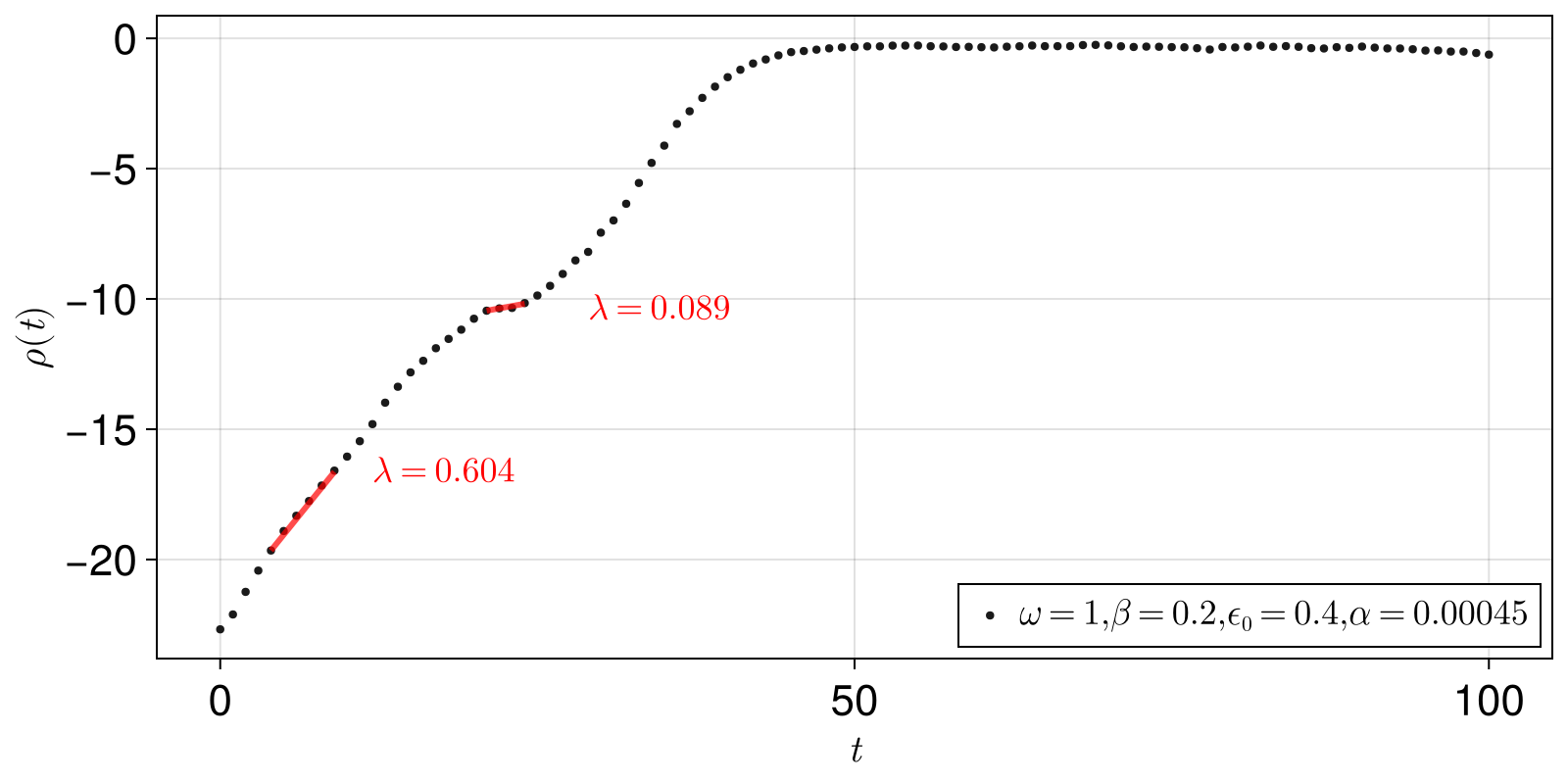 Example block output