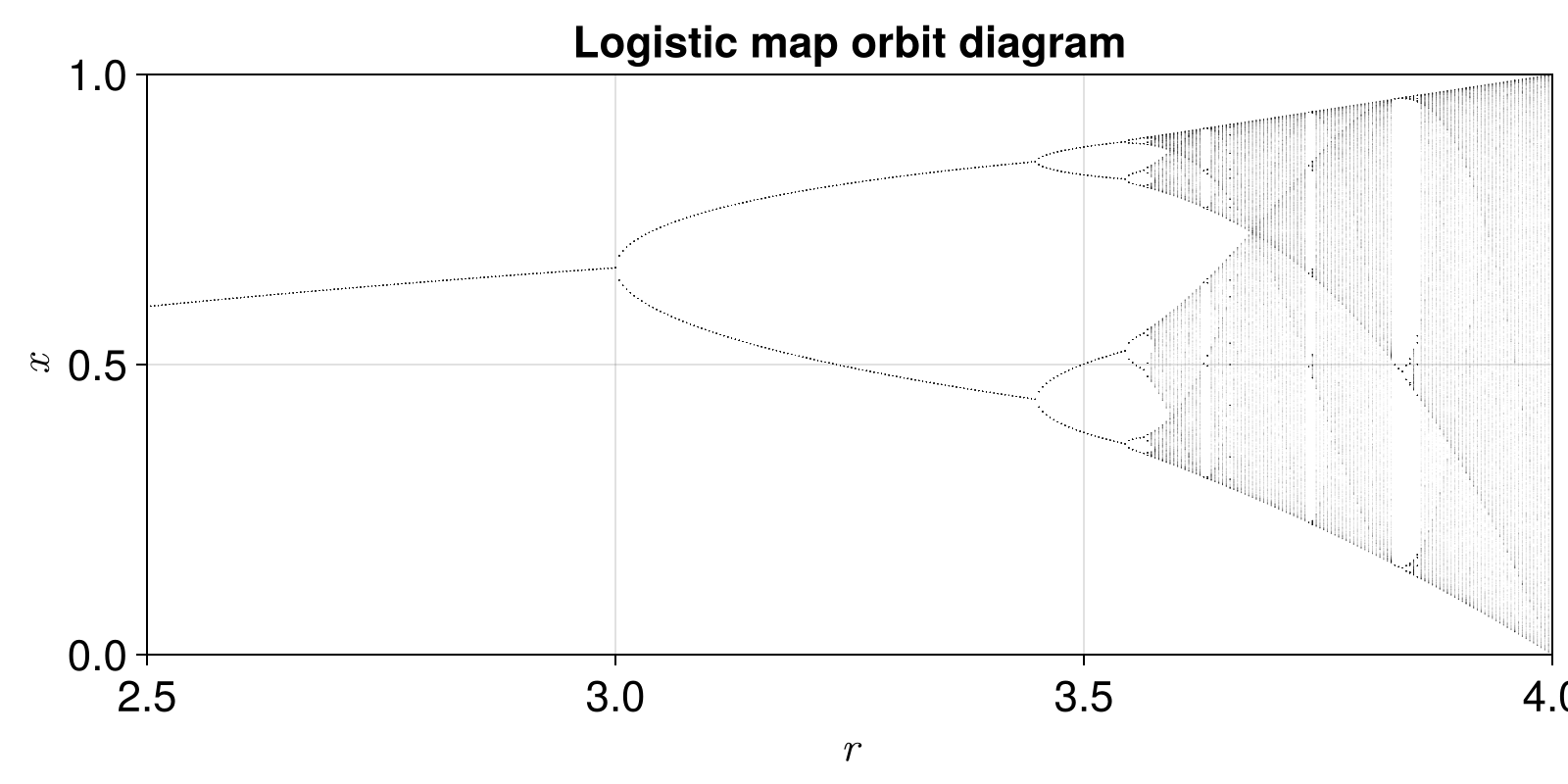 Example block output