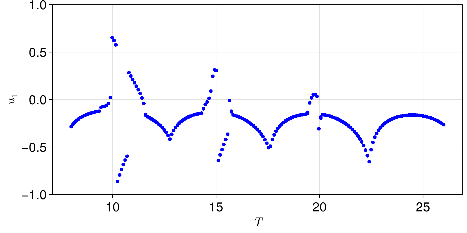 Example block output