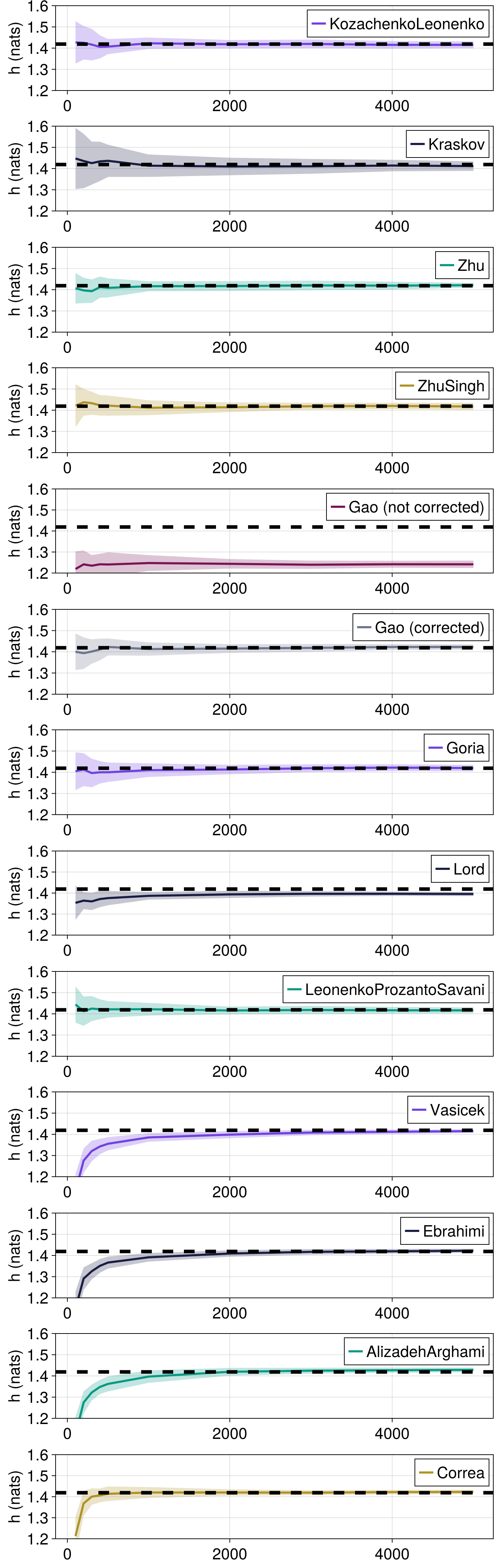Example block output