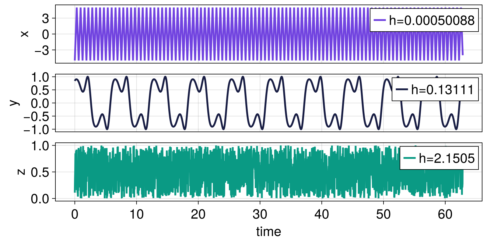 Example block output