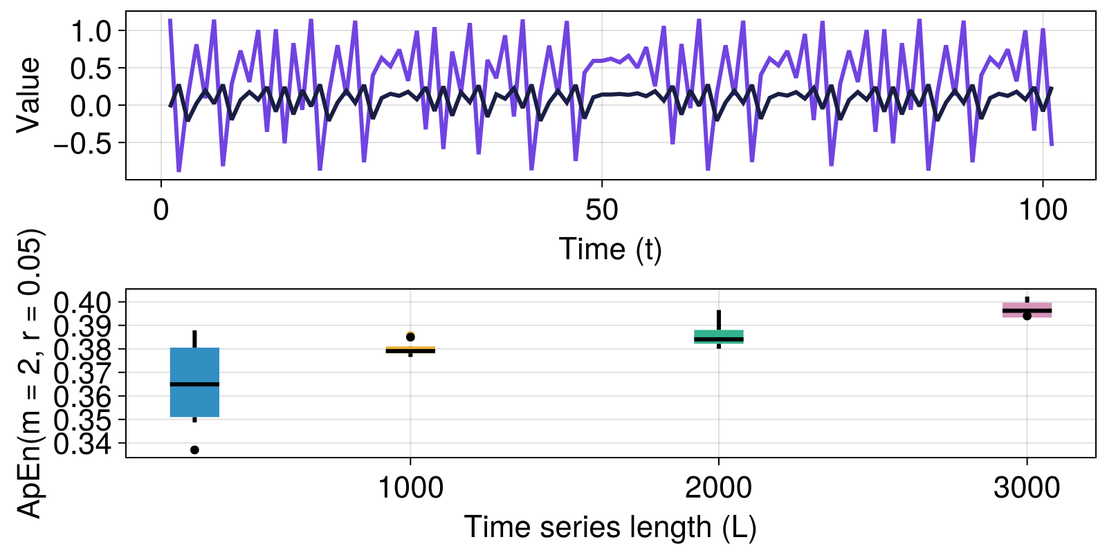 Example block output