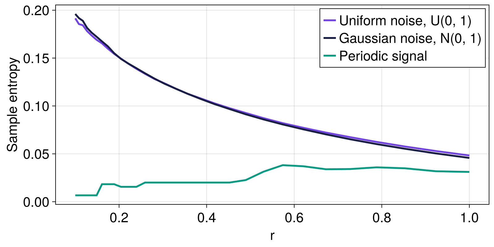 Example block output