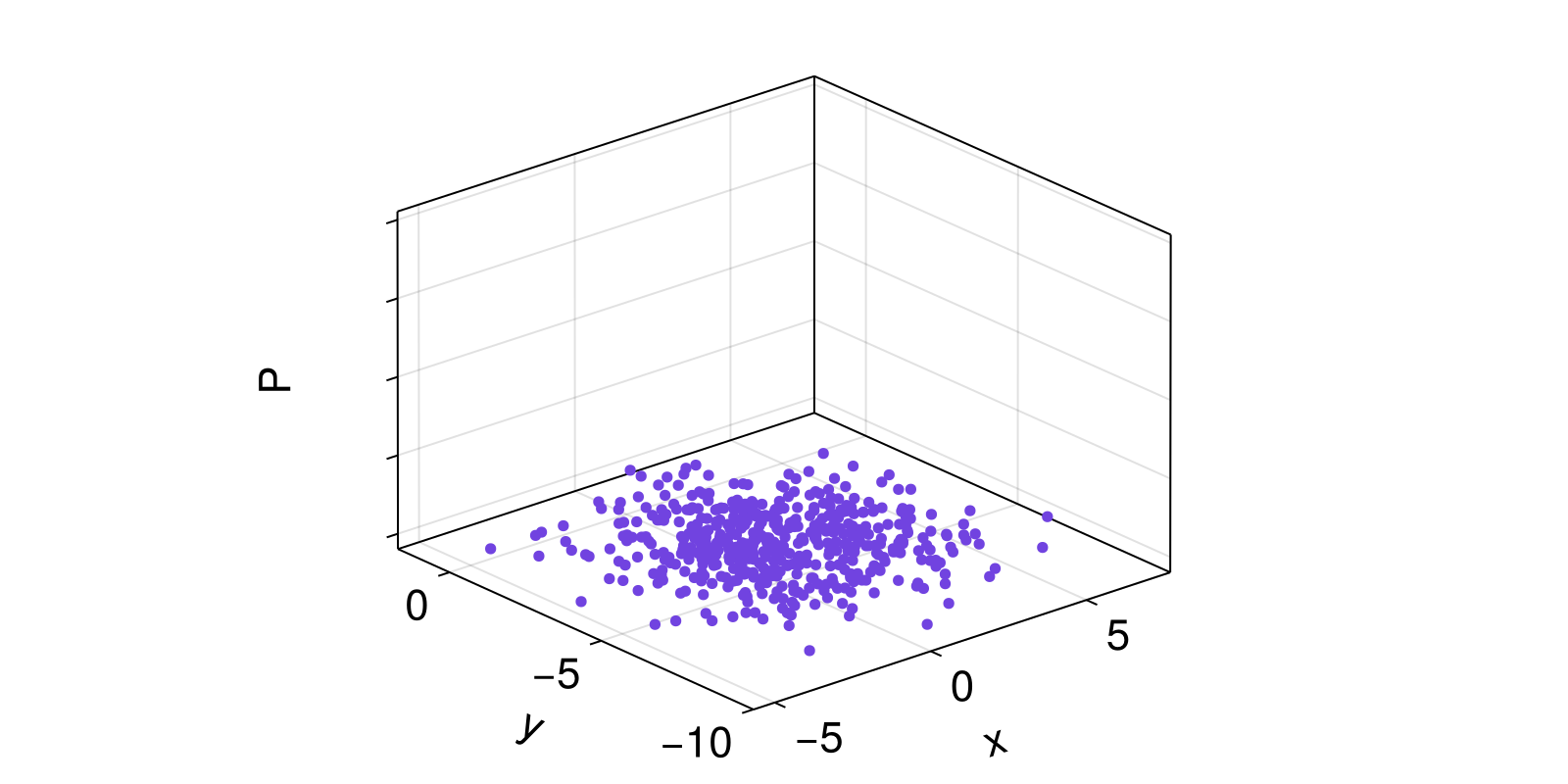 Example block output