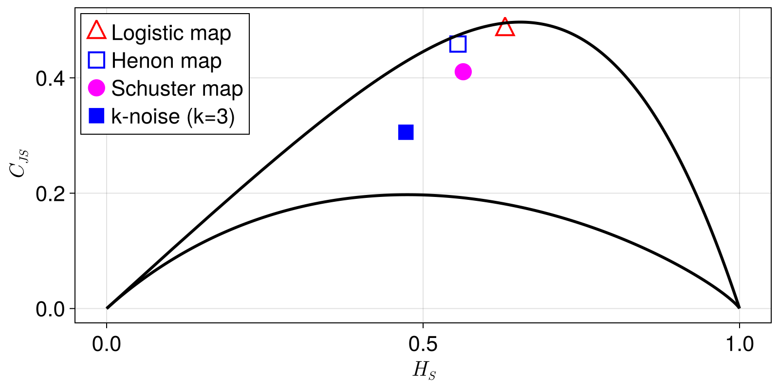 Example block output