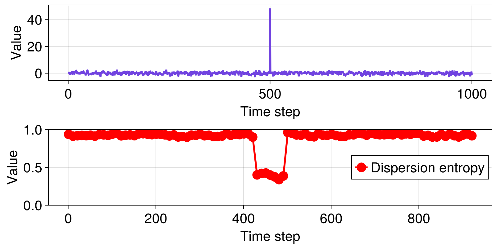 Example block output