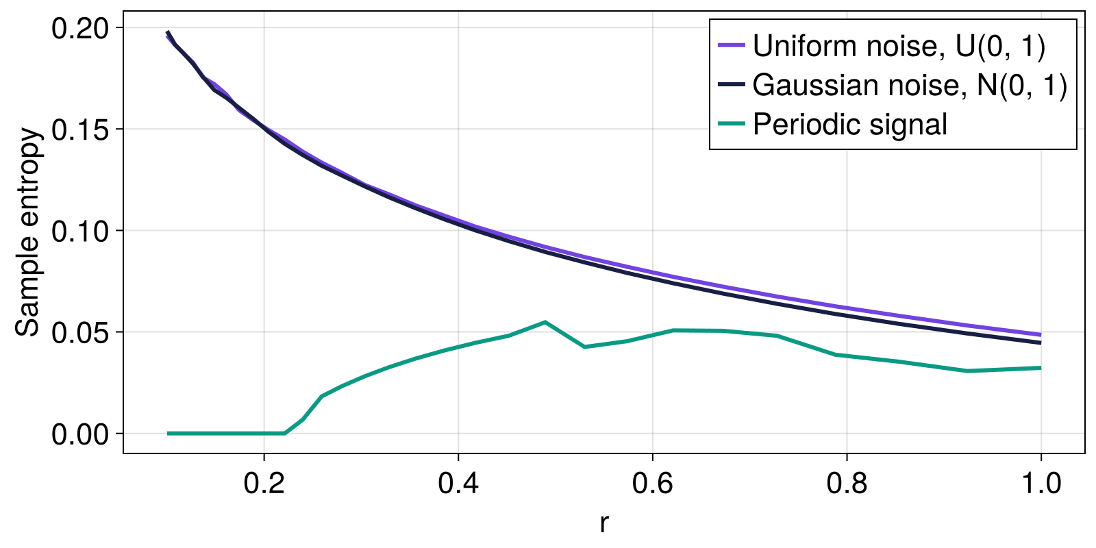 Example block output
