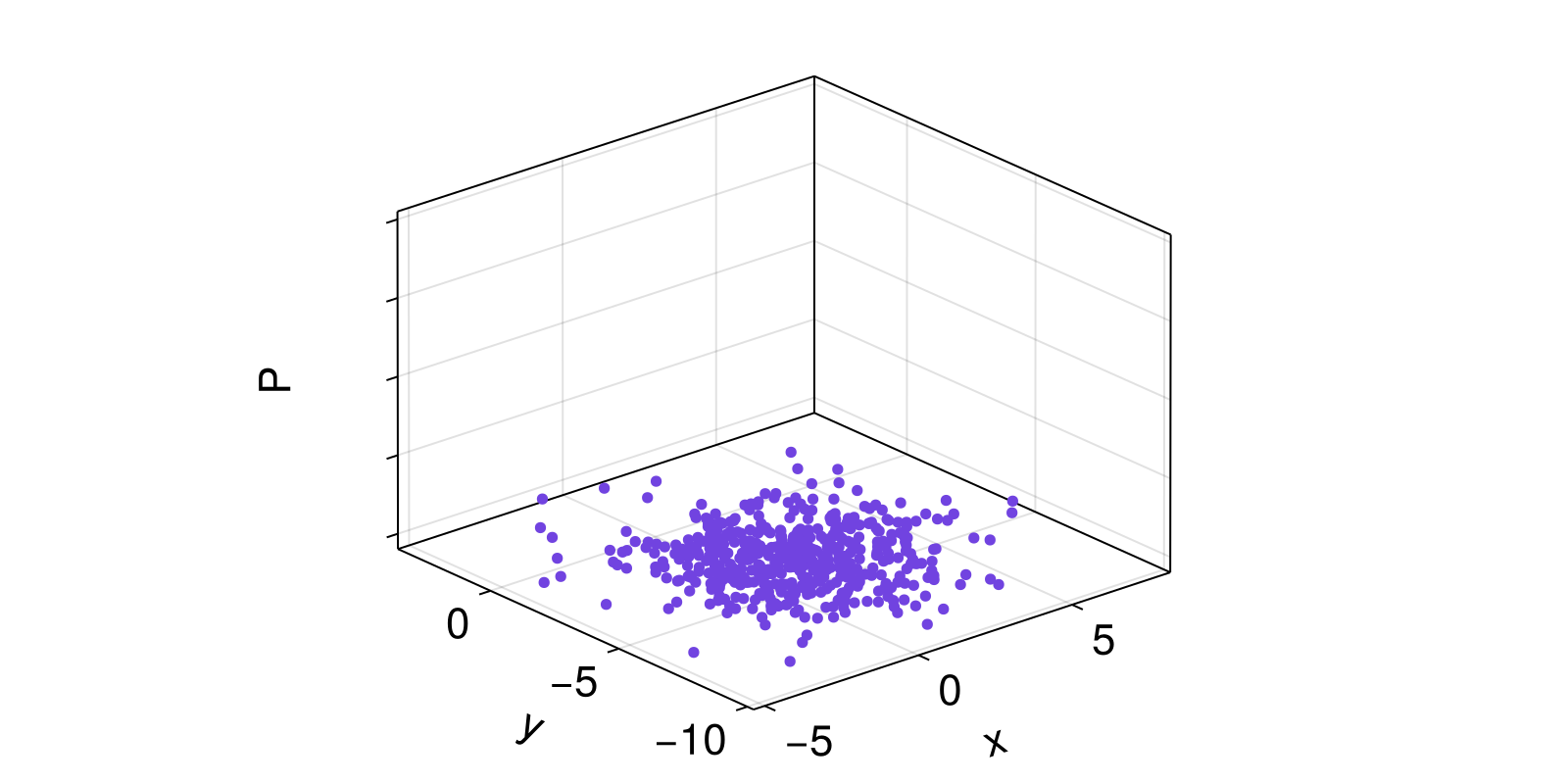 Example block output