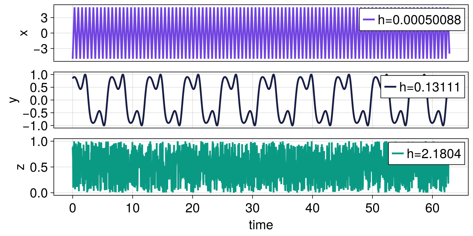 Example block output