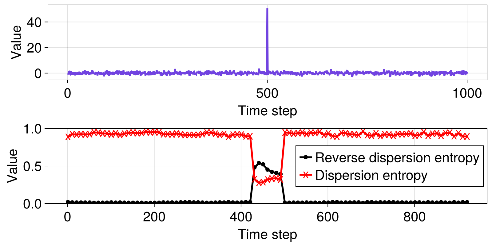 Example block output