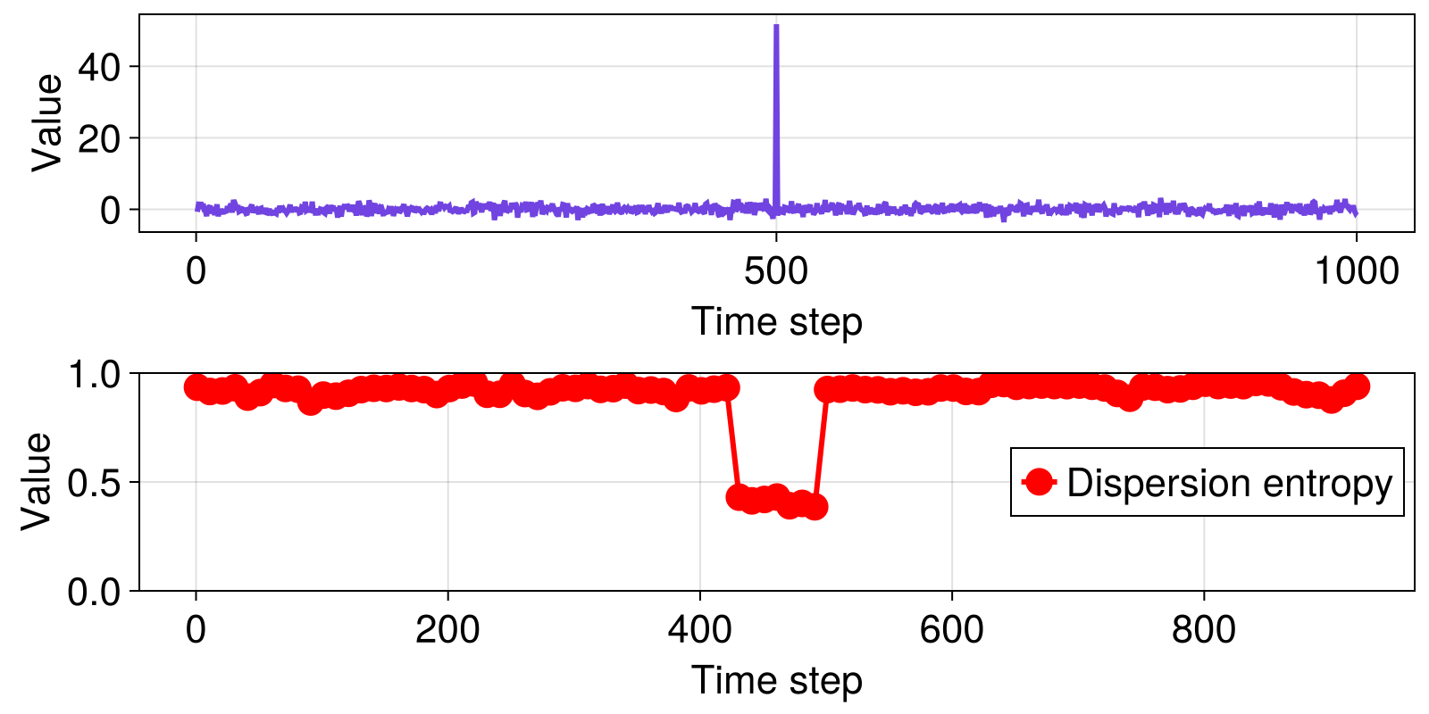 Example block output