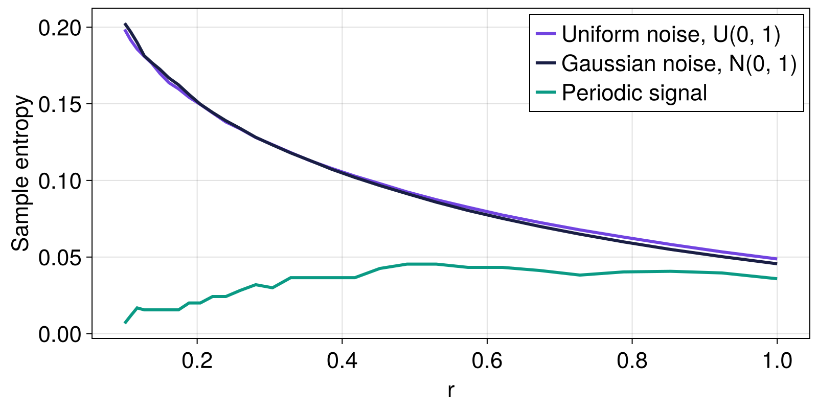 Example block output