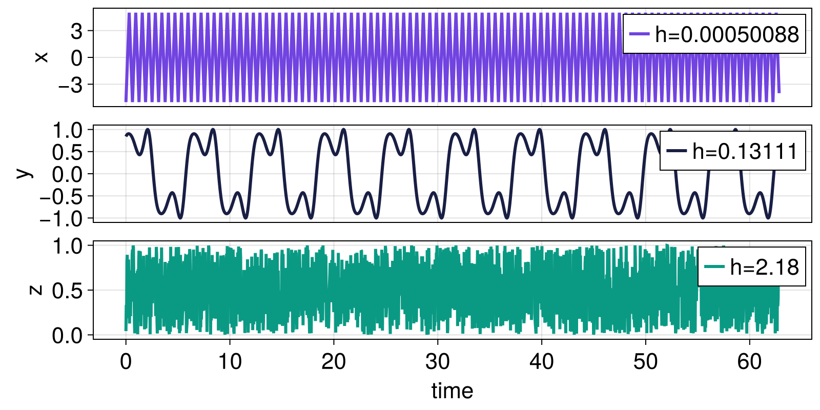 Example block output