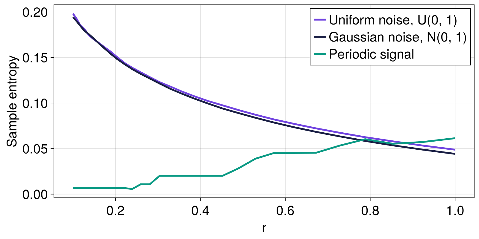 Example block output