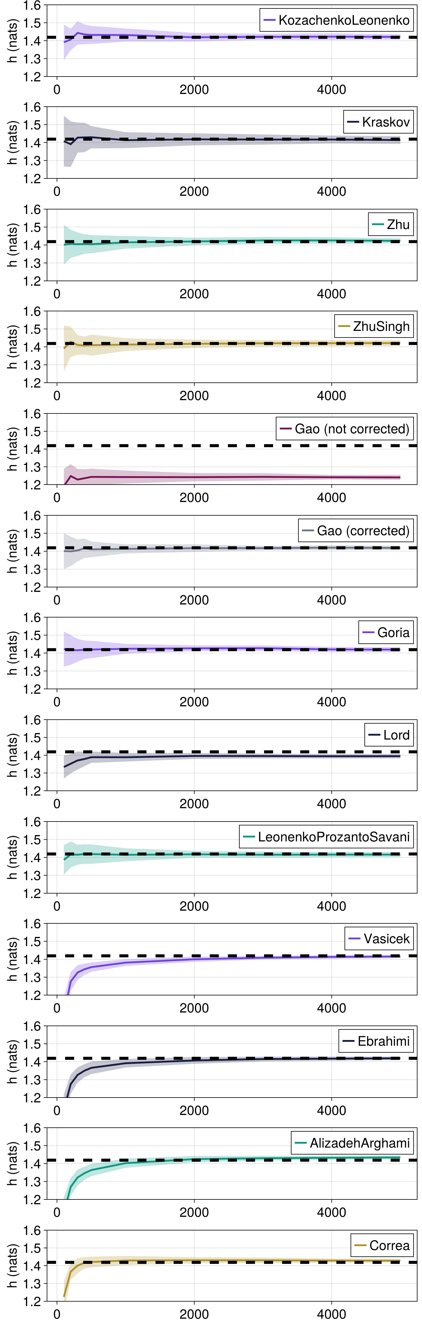 Example block output