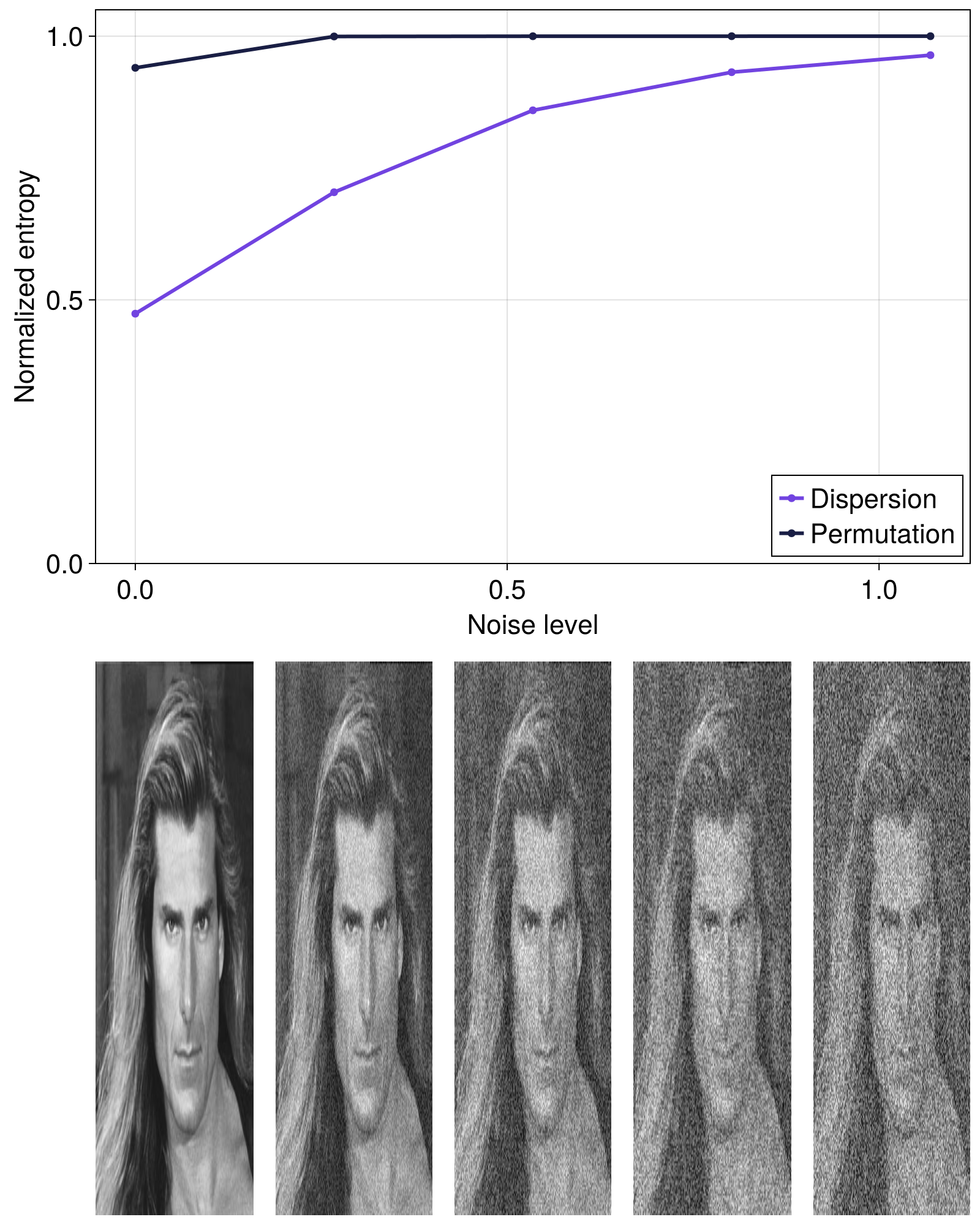 Example block output