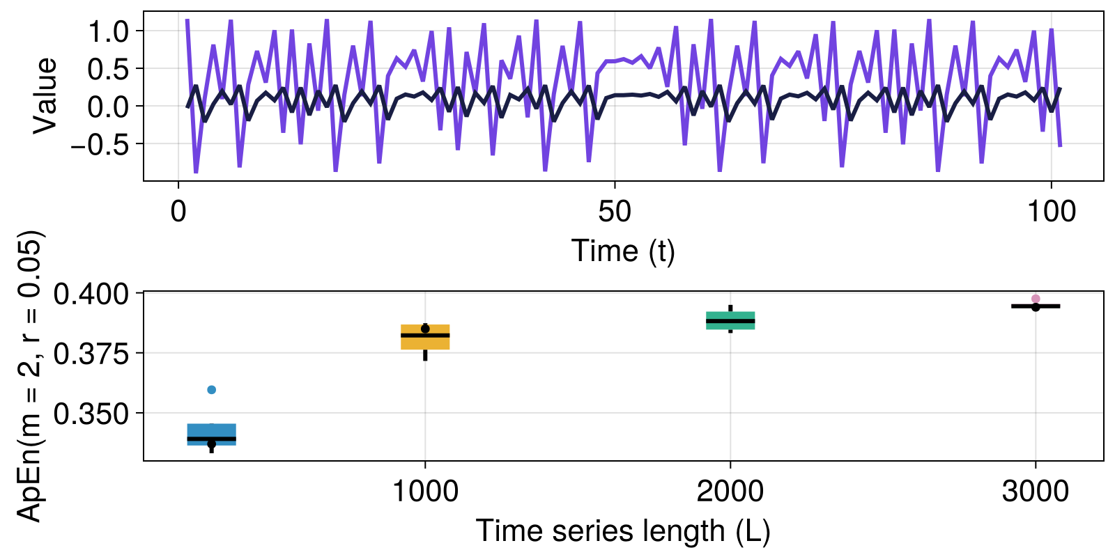 Example block output
