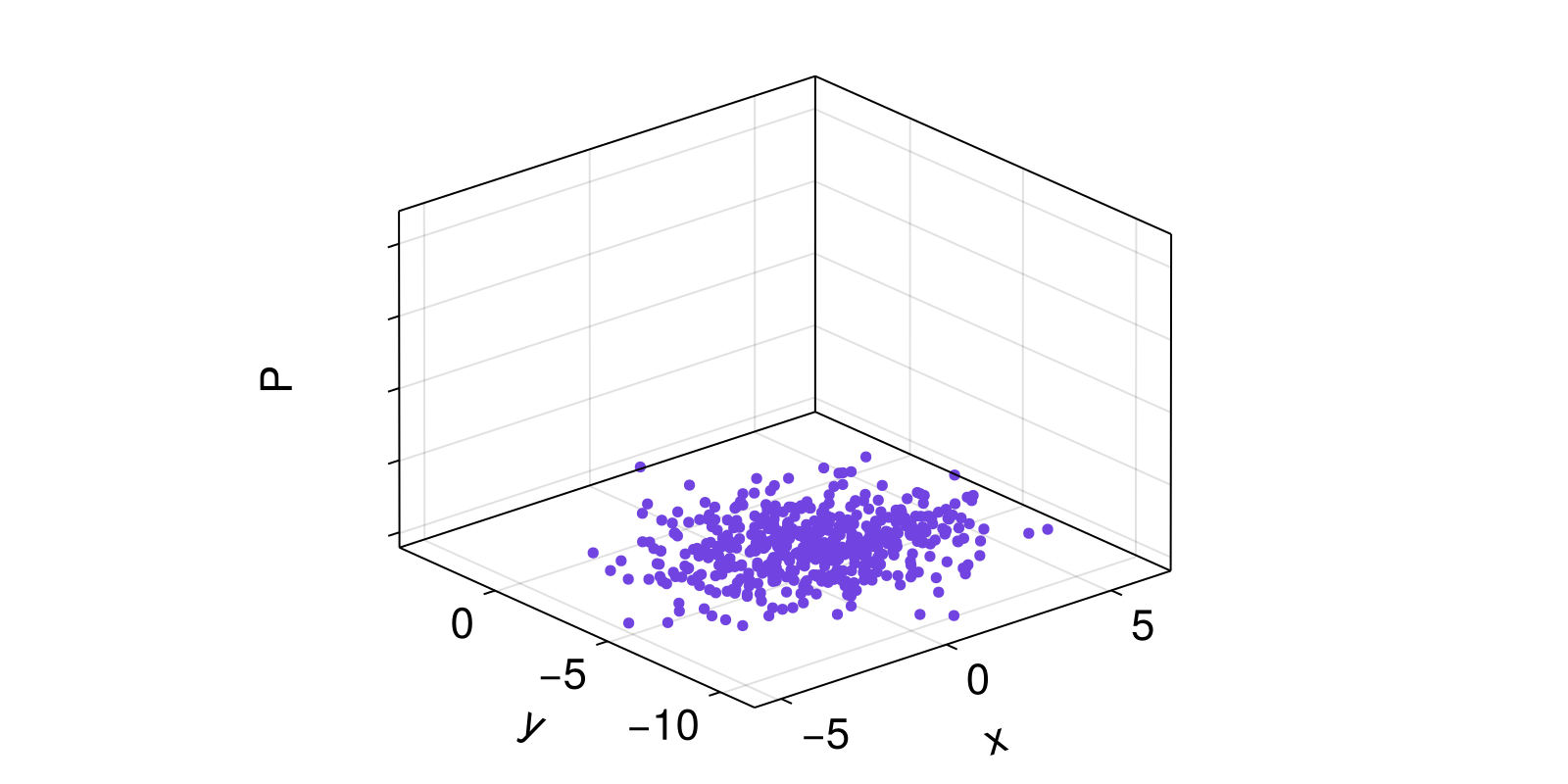 Example block output