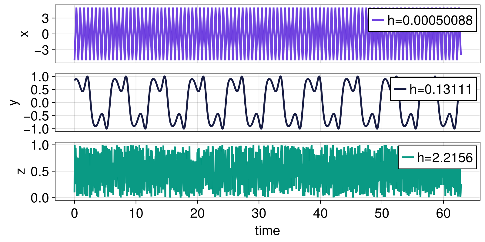 Example block output