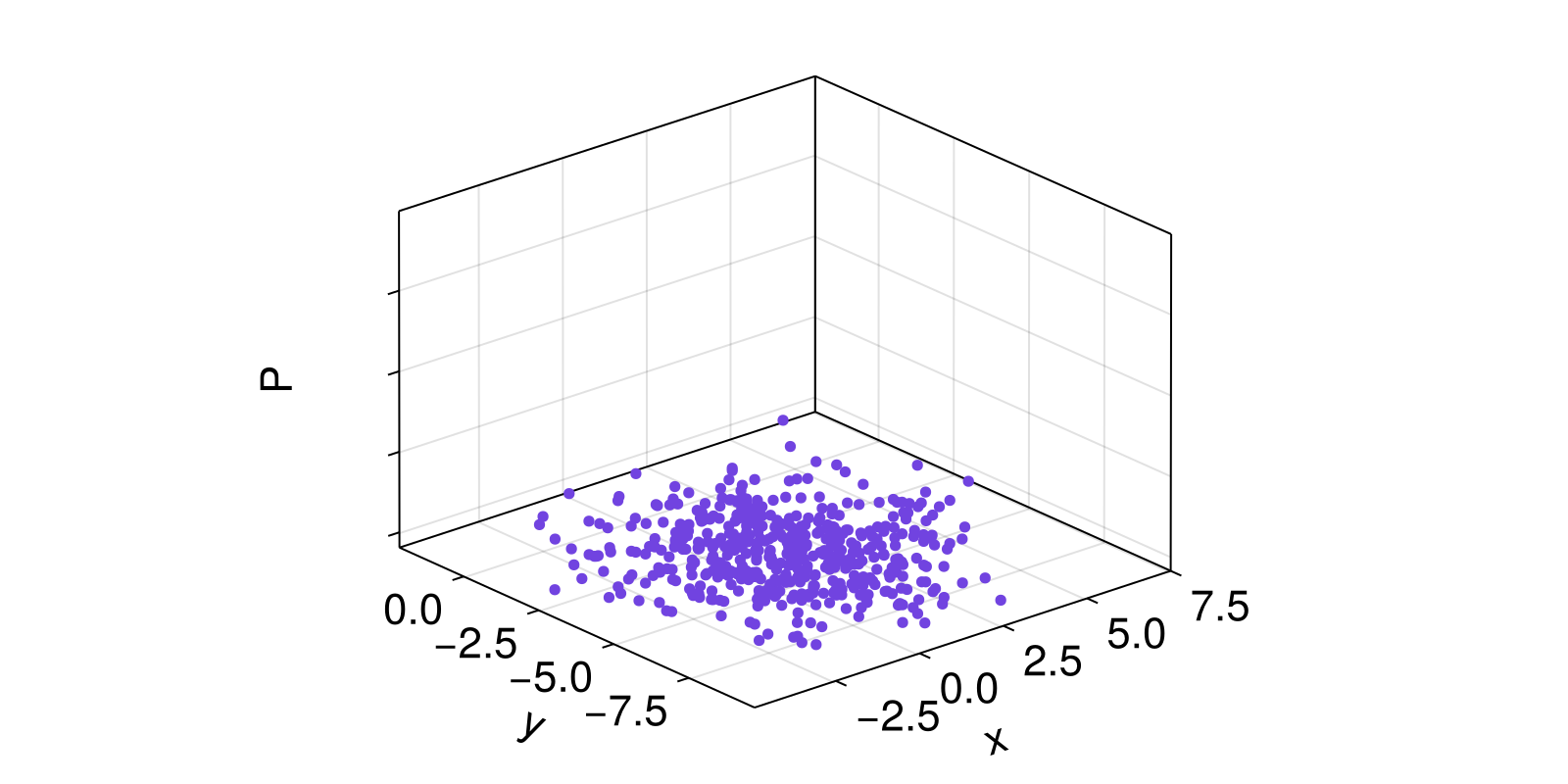 Example block output