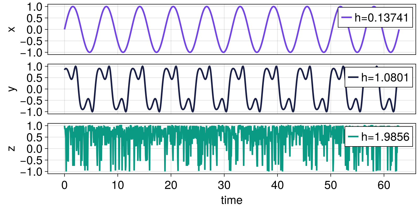 Example block output
