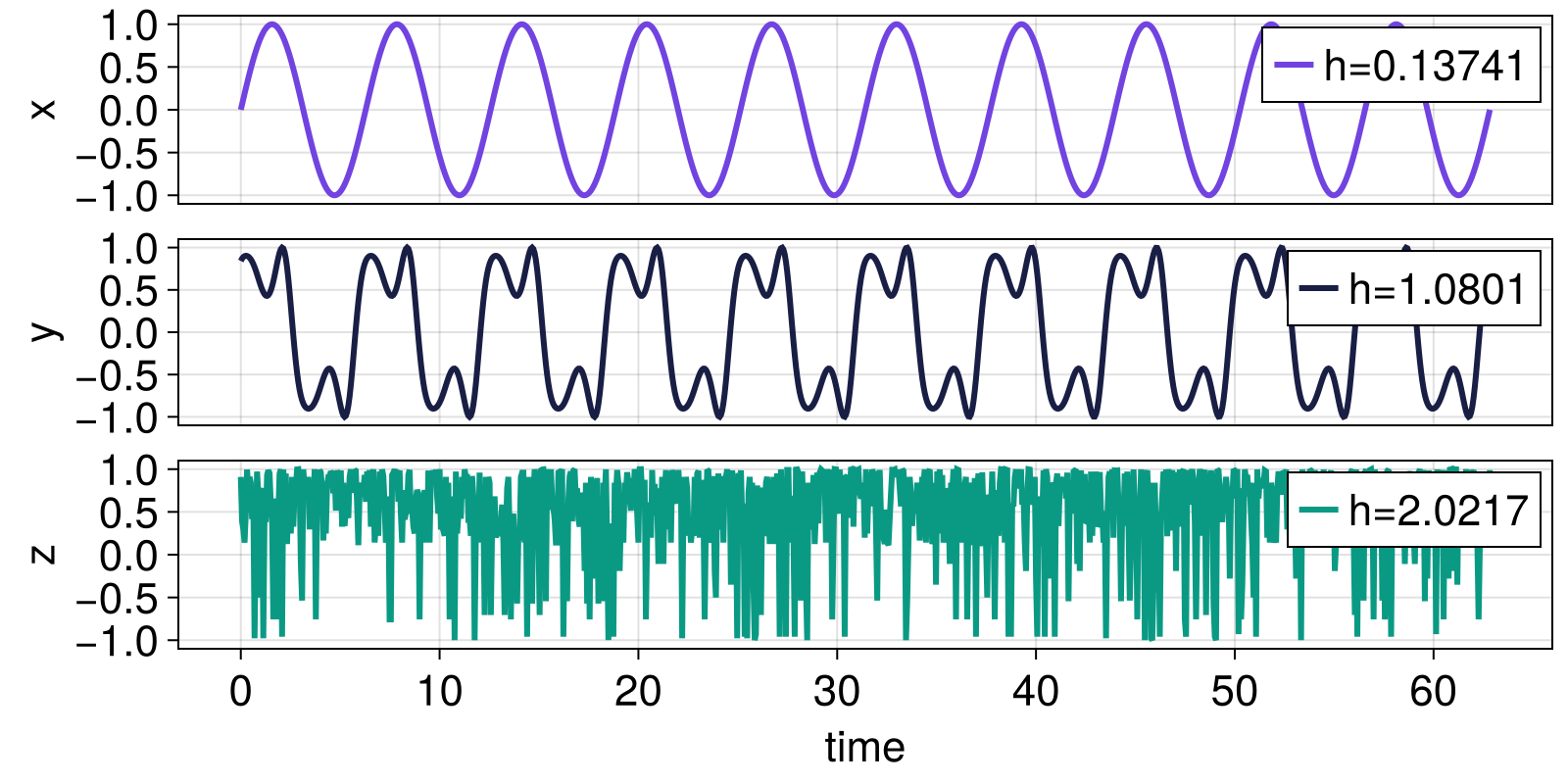 Example block output