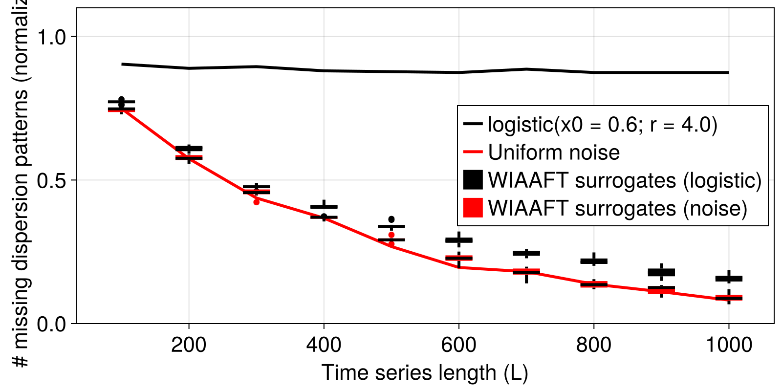 Example block output