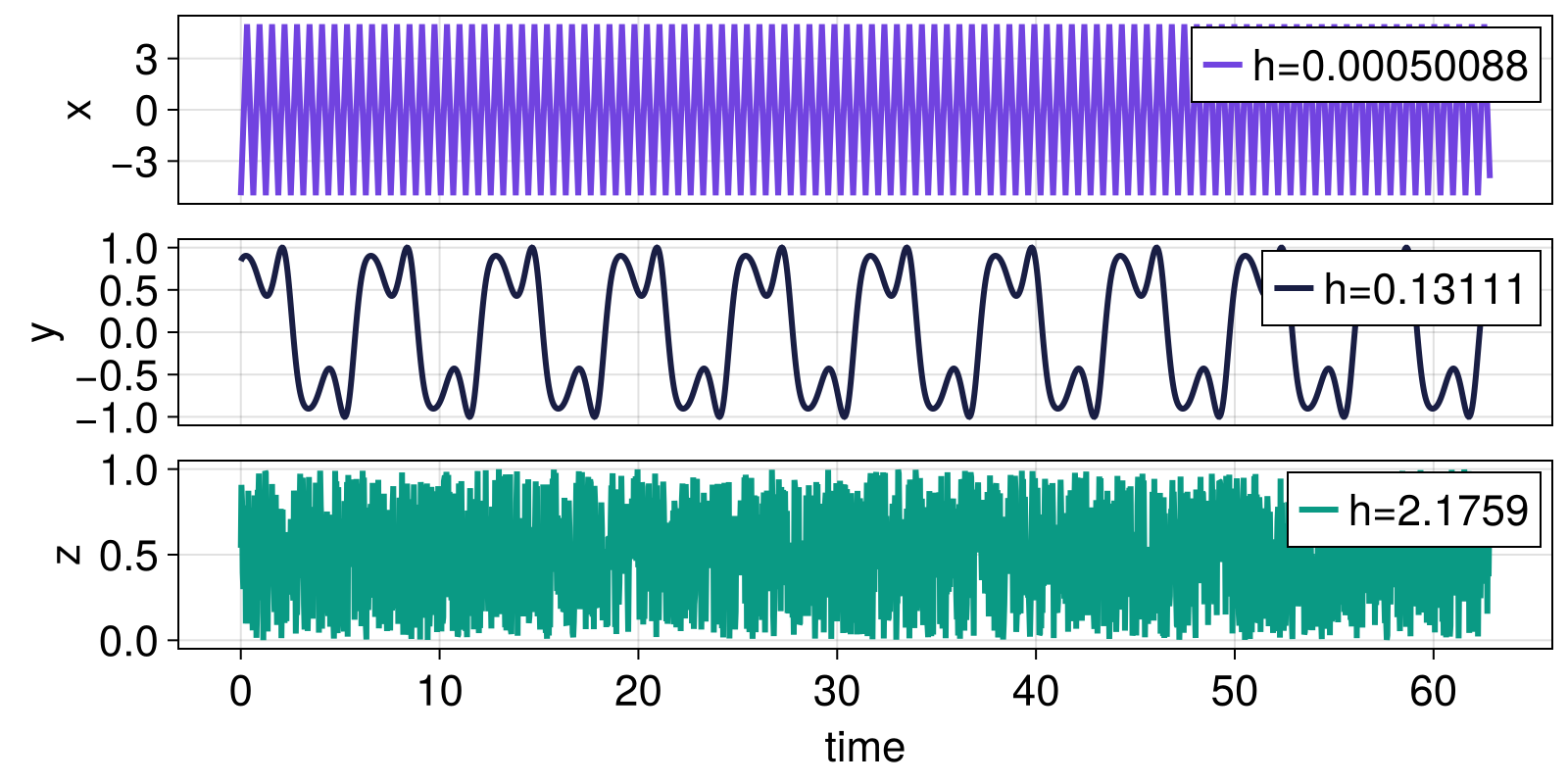 Example block output