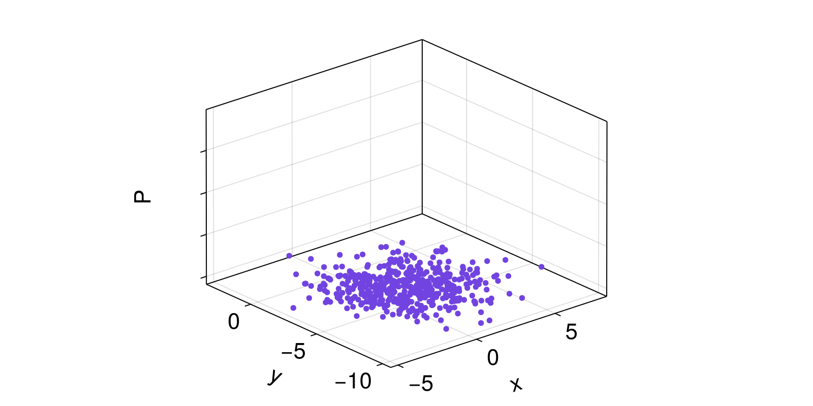 Example block output